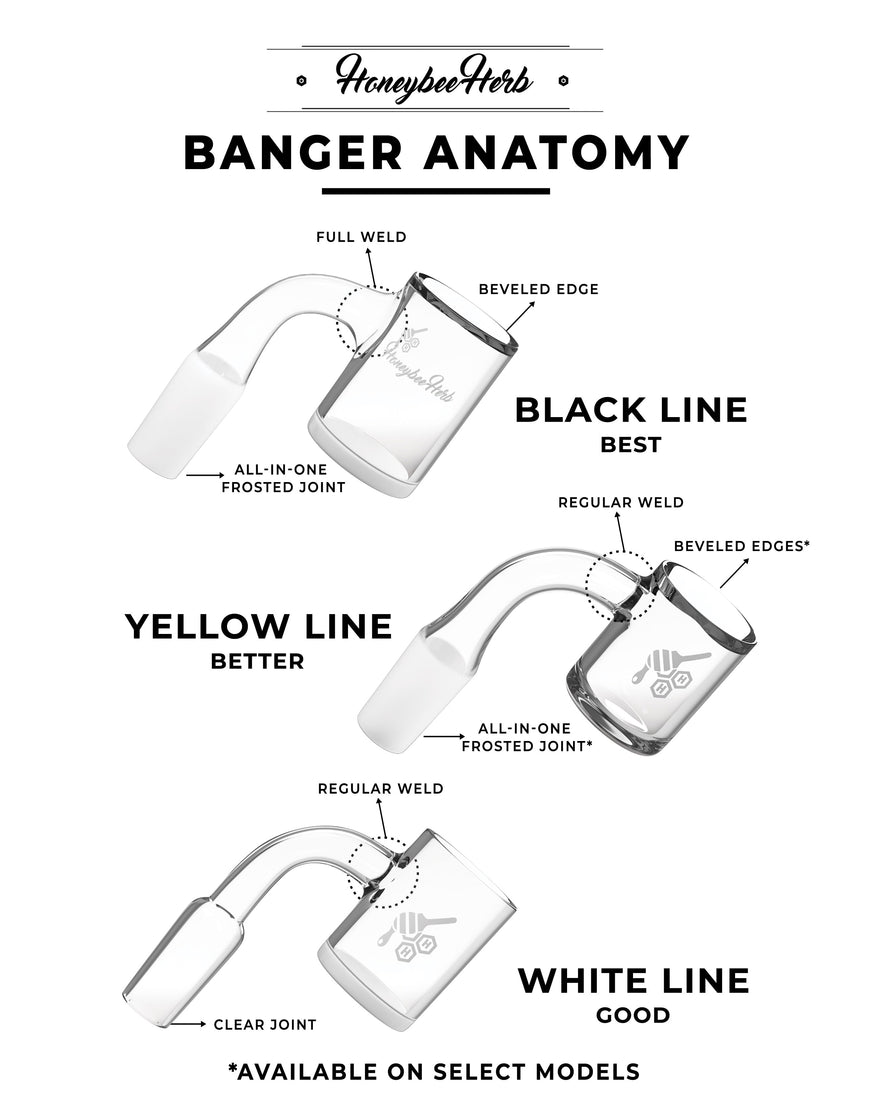 WHIRLWIND QUARTZ BANGER - 45° DEGREE | YL
